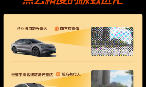 感知跃迁在即，尊界S800有望搭载全新高线数激光雷达